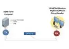 Save on space, cabling, and cost with easy installation using Dual head KVM Extender
