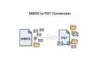 Convert MBOX files to PST format