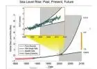 how high will sea level rise