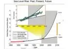 world energy consumption