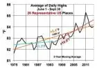 summary of global warming