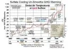 world energy consumption