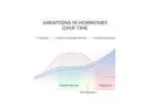 Hormones Replacement Therapy for Menopause | Natural HRT Care